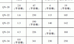 弹性建筑涂料不合格配方的比较研究