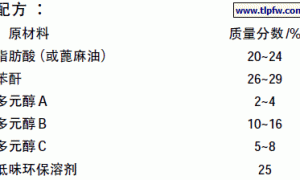 高释放性净味快干醇酸树脂的研究