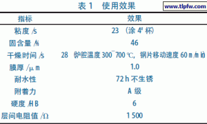 改性水性无取向硅钢片涂料的研究