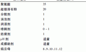 功能颜填料对水性纳米建筑涂料隔热性能的影响