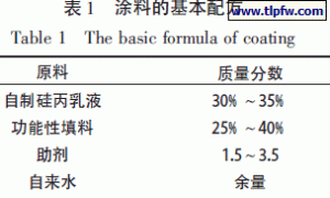 水性隔热保温建筑涂料的研究