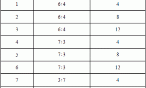 水性光固化涂料涂层性能评价