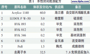 水性木器漆配方解析与点评