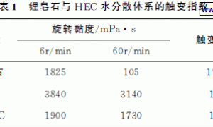 降黏剂对以锂皂石为保护胶的水性多彩涂料稳定性的影响
