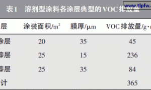 水性涂料的工艺特点和应用对策
