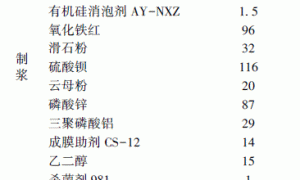 水性环氧改性丙烯酸酯防腐蚀涂料的研制