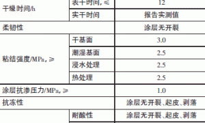 环氧树脂防水涂料及行业标准