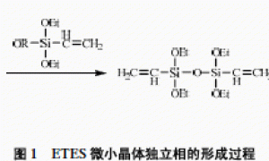 太阳能光伏玻璃用纳米二氧化硅改性丙烯酸高透明亲水性涂料的研制