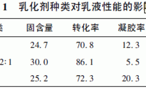 有机硅改性环氧乳液的制备