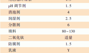 热反射颜料对彩色反射隔热涂料的影响