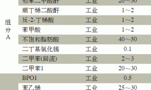 高固低黏型苯乙烯改性醇酸树脂的合成及应用