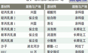 砂壁状仿砖外墙涂料配制与研究