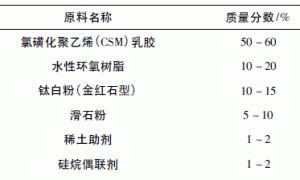 稀土助剂改性水性氯磺化聚乙烯防腐涂料性能研究