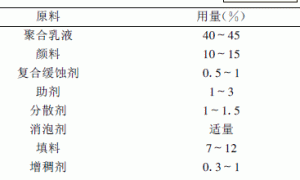 新型高效水性防锈乳胶漆的开发