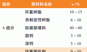 新型带锈带湿带油涂装涂料的研制
