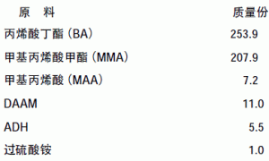 室温自交联乳胶漆的制备