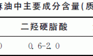 蓖麻油及其衍生物在涂料中的应用进展