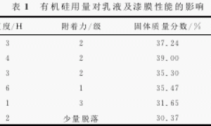 外墙用硅丙乳液的合成研究