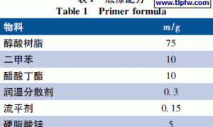 干法硬脂酸锌在木器涂料中应用效果的表征