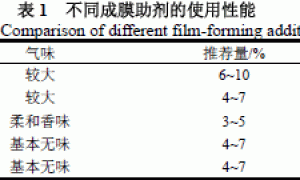 浅谈零 VOC 丙烯酸酯涂料的研究进展