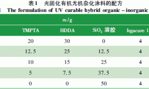 光固化环氧丙烯酸酯有机无机杂化耐刮擦涂料的研究