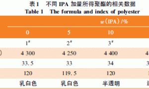 聚酯结晶性对其润湿分散颜填料的影响研究