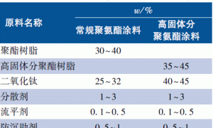 非锡催化剂在高固体分聚氨酯涂料中的应用研究