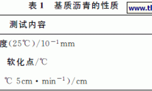喷涂速凝防水材料的制备及工艺研究
