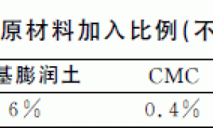 六偏磷酸钠对镁合金金属型涂料性能的影响