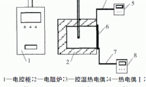 不同基料对绝热涂料高温绝热性能的影响