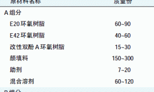 低温固化环氧树脂防腐蚀涂料的研究