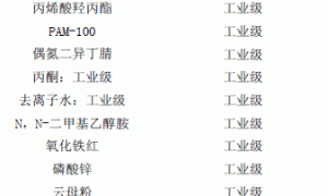 分析磷酸酯改性羟基丙烯酸乳液的合成技术和耐腐蚀性