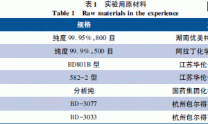 富锌铝防腐涂料的制备及防腐性能研究