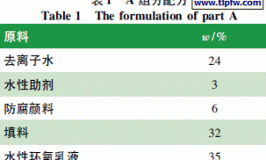 固化剂用量对水性环氧涂料性能的影响