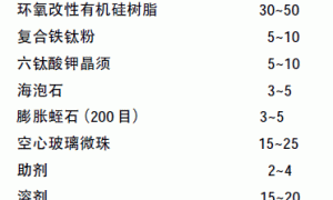 环氧改性有机硅耐高温防腐隔热涂料的研制