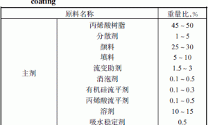 淋涂用涂料的制备