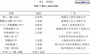 聚氨酯增韧环氧富锌涂料的制备及性能研究