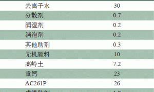 无机反射隔热颜料的制备及性能研究