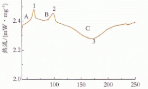 铝型材粉末涂料静电喷涂固化工艺过程的分析