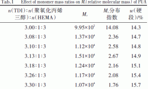 聚氨酯丙烯酸酯UV固化涂料的制备及性能研究