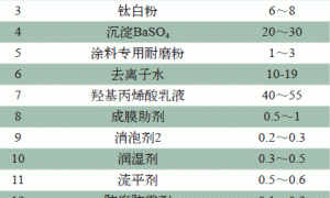 水性聚氨酯地坪涂料的研制