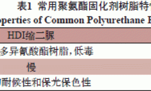 双组分客运火车内室用聚氨酯涂料的配方设计