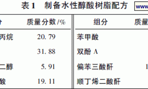 水性防腐蚀涂料的制备
