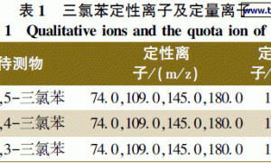 气相色谱－质谱法测定溶剂型涂料中三氯苯的含量