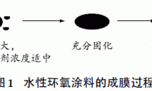 水性环氧涂料耐盐雾性影响因素的研究