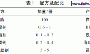 新型低成本水性木器漆的开发