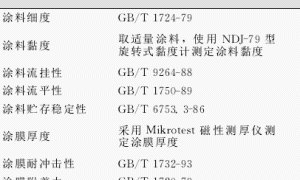 有机蒙脱土在环氧树脂防腐涂料中的应用研究