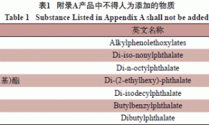 水性涂料环境标志产品技术要求标准修订