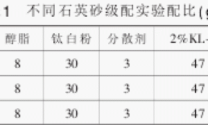 仿砖涂料的研究与应用