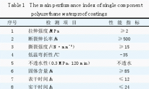 单组分聚氨酯防水涂料用原料